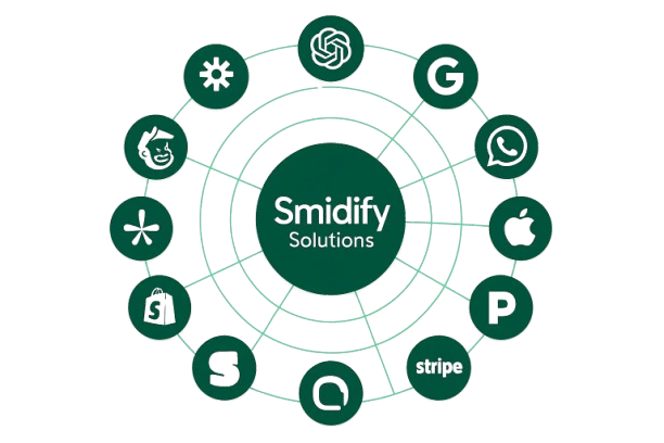 Smidify Solutions – integrationer